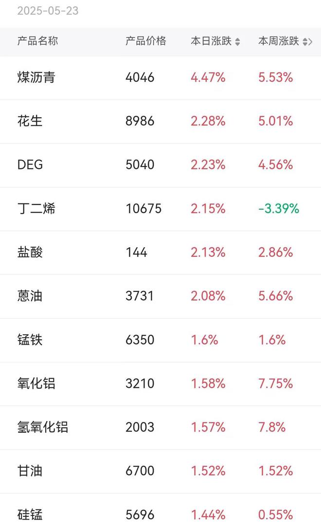 昇腾营收占比 50%+信创市占率第一新葡京章盟主392亿豪赌蛇吞象！华为(图3)