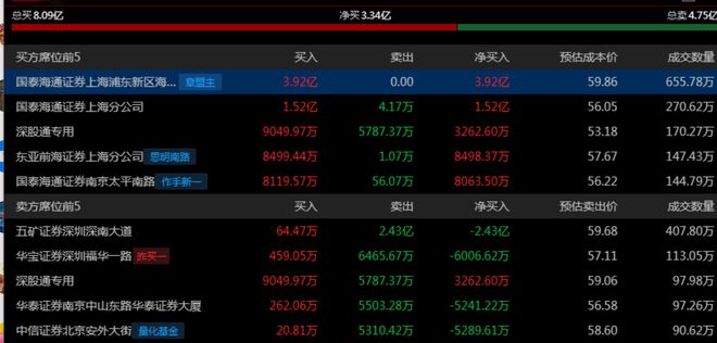 昇腾营收占比 50%+信创市占率第一新葡京章盟主392亿豪赌蛇吞象！华为(图9)