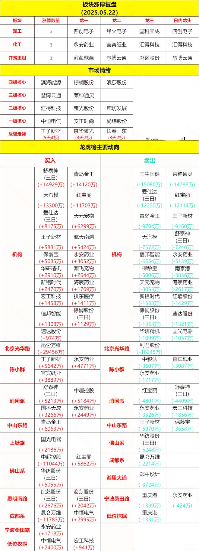 昇腾营收占比 50%+信创市占率第一新葡京章盟主392亿豪赌蛇吞象！华为(图8)