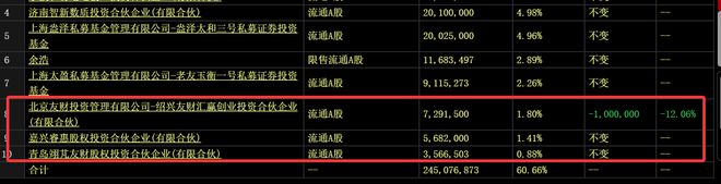 昇腾营收占比 50%+信创市占率第一新葡京章盟主392亿豪赌蛇吞象！华为(图11)