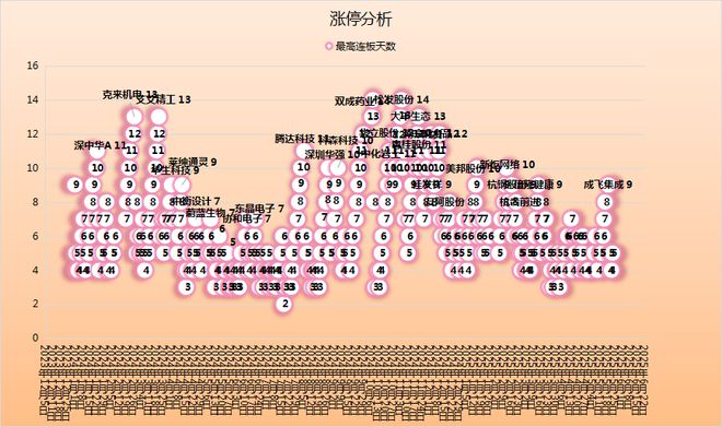 昇腾营收占比 50%+信创市占率第一新葡